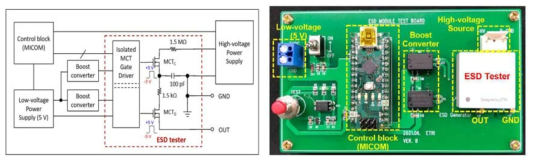 MCT를 적용한 ESD tester의 블록다이어그램 및 테스트보드 제작 샘플