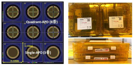 960nm 파장대역 APD 소자 도면 및 제작 Mask