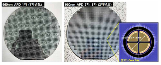 960nm 대역 실리콘 APD 제작 Wafer