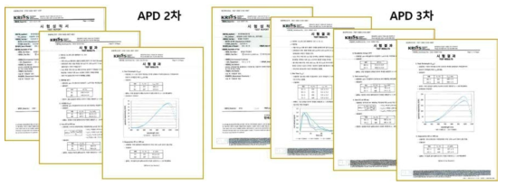 960nm APD 2차 및 3차 제작 소자의 시험성적서