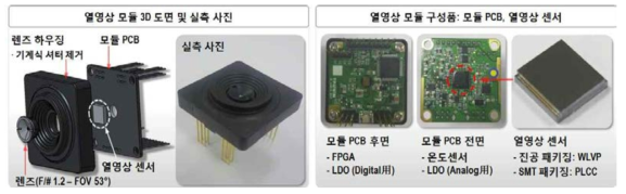 비냉각형 적외선 열영상 카메라 모듈 제작