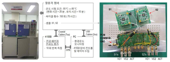 열충격 (MIL-STD-883-A 기준) 신뢰성 시험 자체 평가 조건 및 시험 셋업