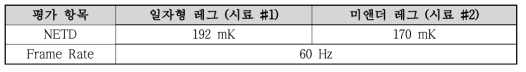 공인시험기관 성능(NETD, Frame Rate) 평가 결과표