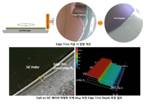 GaN on SiC 웨이퍼 박형화를 위한 Edge Trim 공정 결과 (Edge Cut Width 500㎛, Edge Cut Depth 190㎛)