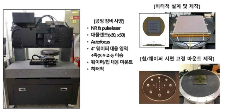 레이저 박형화 공정 테스트베드