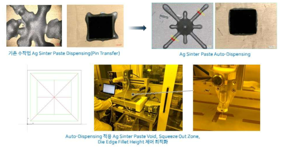 Auto-Dispensing 적용 MMIC Die Attach Ag Sinter Paste 디스펜싱 공정 개선