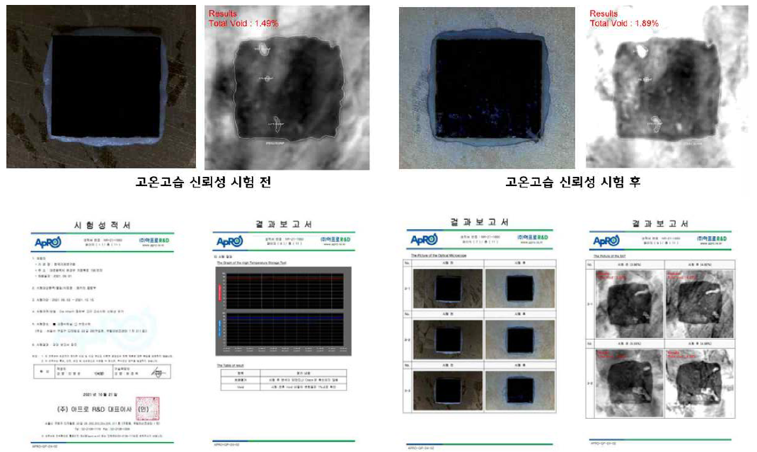 MMIC Ag Sinter Paste Die Attach 접합부 고온/고습시험 신뢰성 평가 및 인증