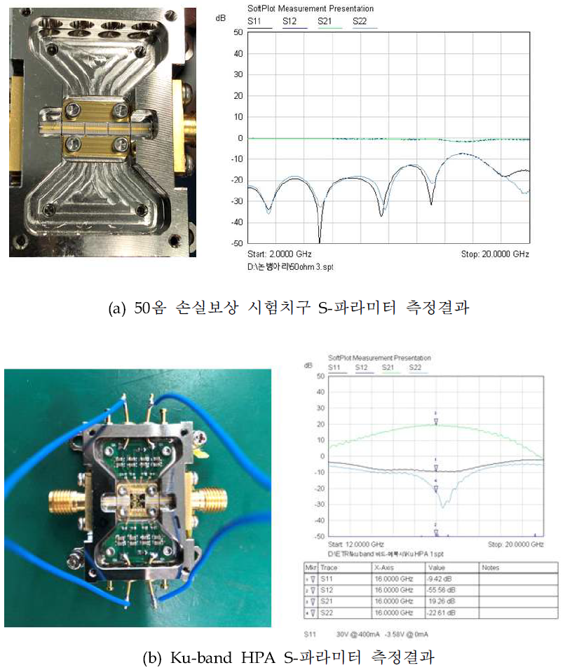 50옴 손실보상 시험치구 및 Ku-band HPA 시험치구 S-파라미터 특성