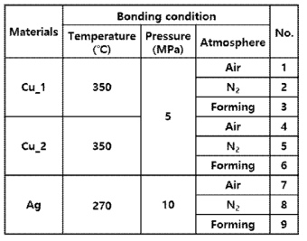고온/고방열 소재의 접합 분위기 평가용 샘플의 접합공정 조건