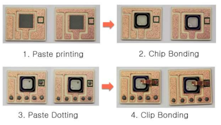 TO 패키지용 칩 본딩 및 Cu 클립 본딩 공정 순서도