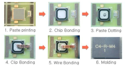 SMD 패키지 모듈 제작 공정