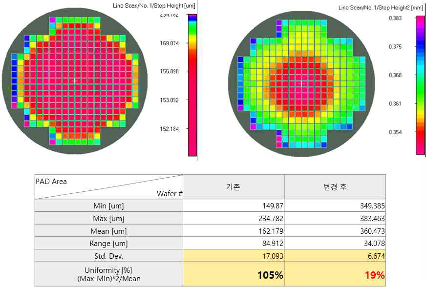 Cavity depth 평가 결과