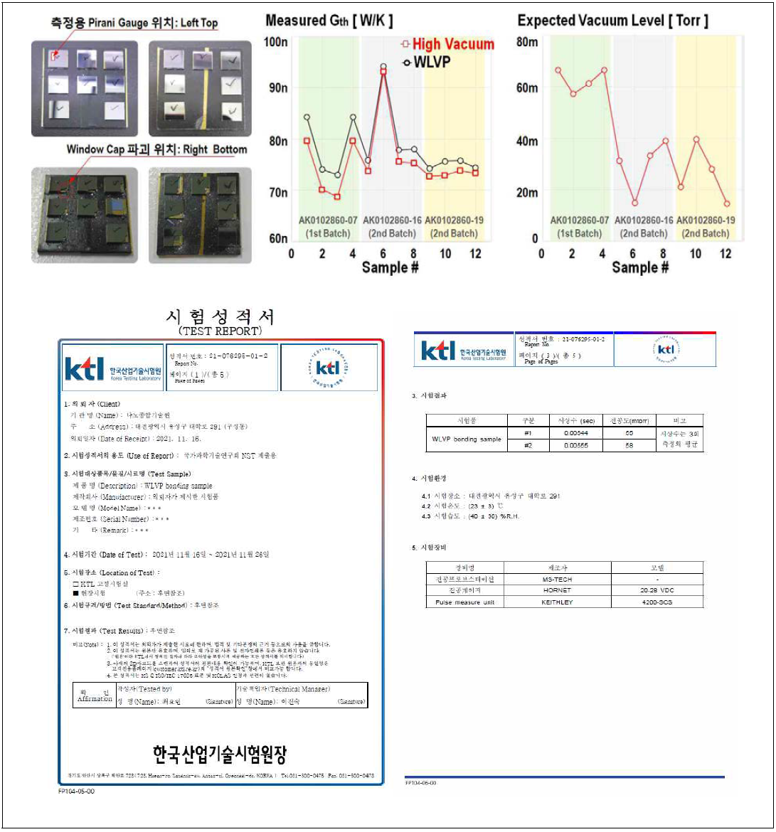 파괴 검사를 통한 WLVP 진공도 평가 결과