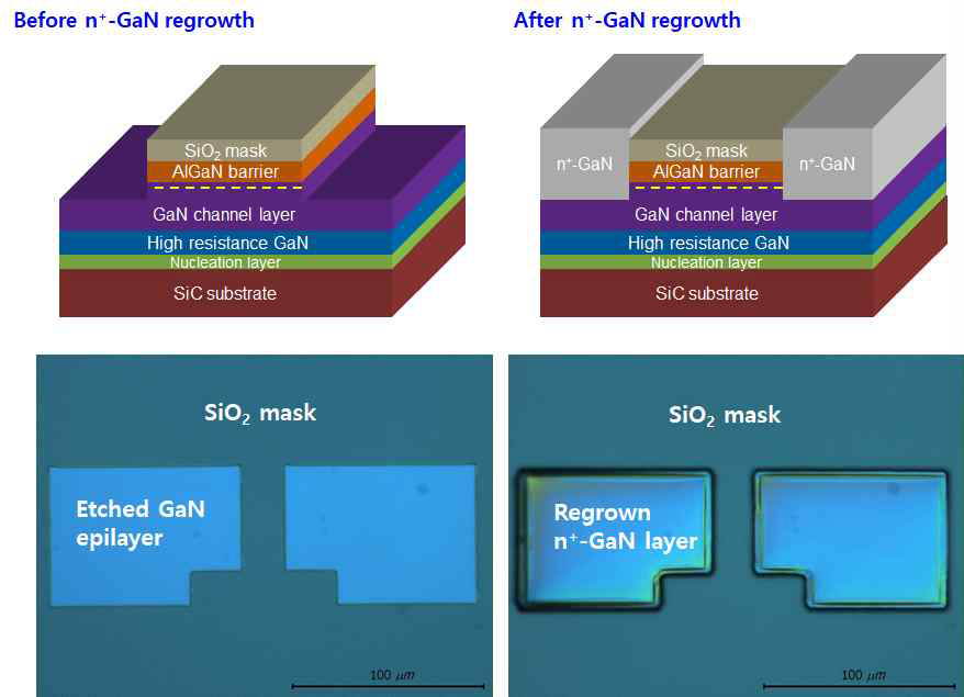n+-GaN층의 선택적 재성장 전/후 광학현미경 이미지(HEMT on SiC)