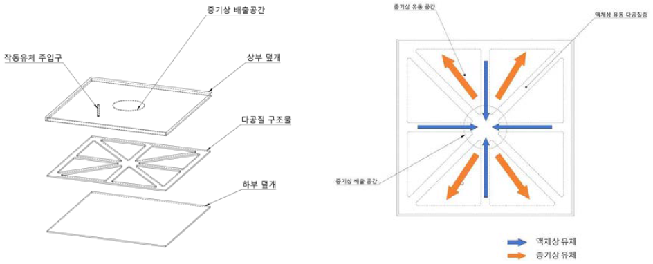 신규 박판형 열확산기기 내부 구조