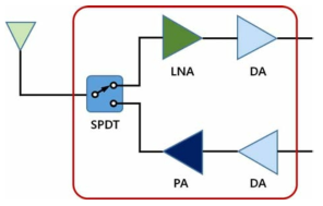 1-chip TR-module solution