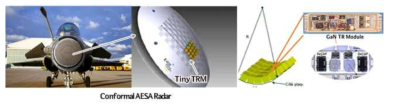 Conformal AESA 레이더 및 송수신 모듈 소형화 패키징 기술 필요성