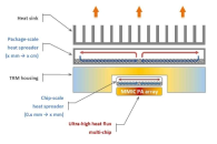 다중 스케일 열확산 기술(multi-scale heat spreading technique) 개념도