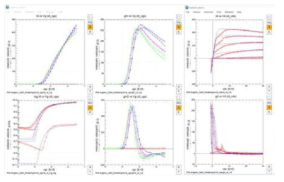 Angelov-GaN model DC parameter extraction(id-vgs, id-vds)