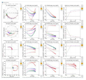 Angelov-GaN model RF parameter extraction(S-parameter)