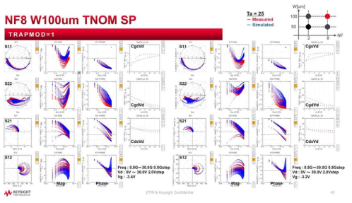 ASM-HEMT RF 모델링(GaN HEMT 2f50 소자)