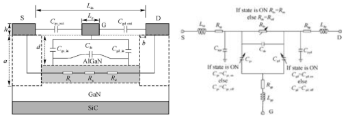 GaN HEMT 스위치 소자의 소신호 등가회로