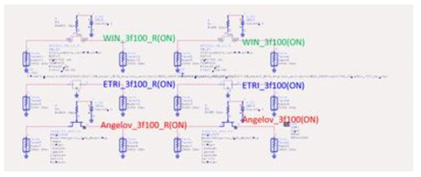 GaN HEMT 스위치 소자 모델링을 위한 시뮬레이션 환경