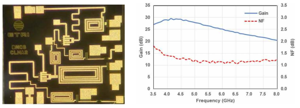 C 대역 2단 LNA MMIC 사진 및 시험결과