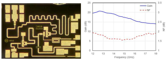 Ku 대역 2단 LNA MMIC 사진 및 시험결과