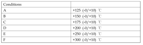 JESD22-A103 고온저장시험조건