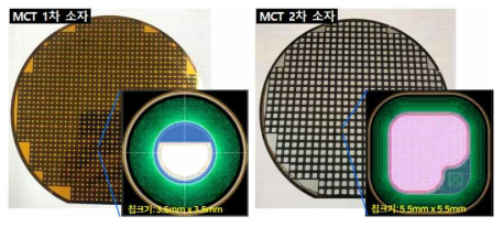 2500급 MCT 1차 및 2차 소자 제작 Wafer