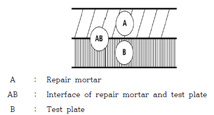 Section Sta