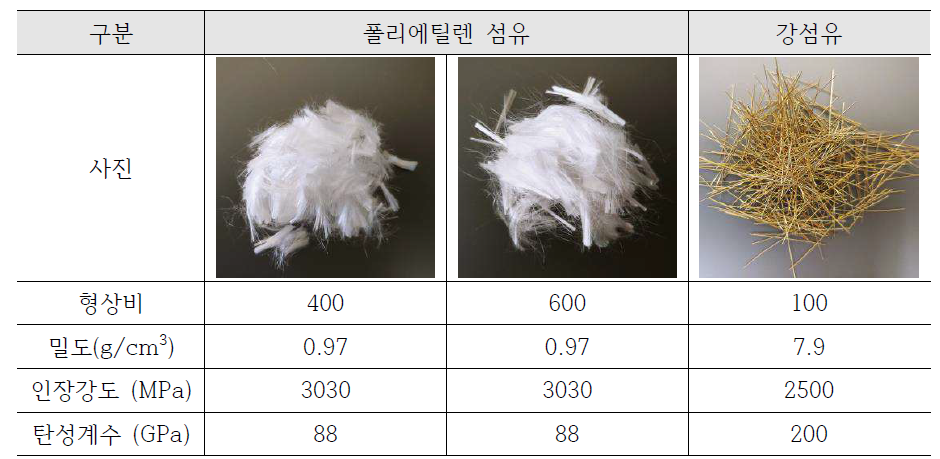 섬유 상세 정보