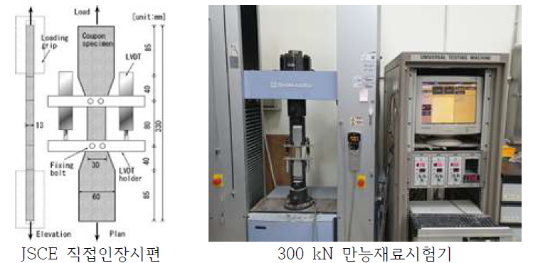 실험 셋업