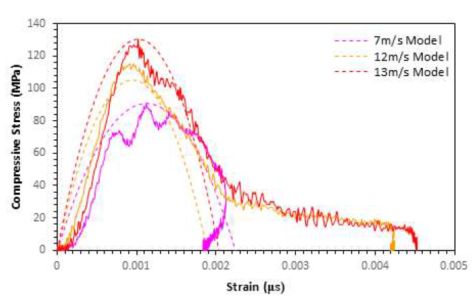 Compressive Stress-Strain Model