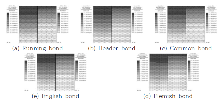 Displacement contour by KBC2016