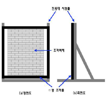 진동대 시험틀 및 ㅁ형 조적틀