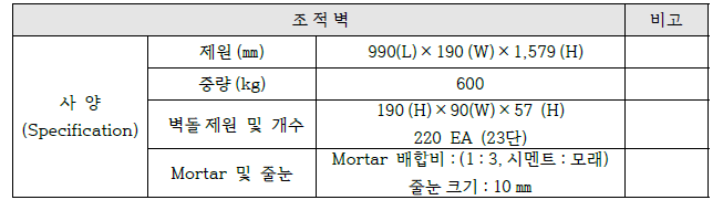 조적벽 사양