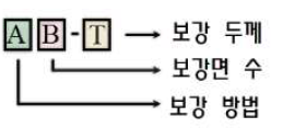 시험체 명명법