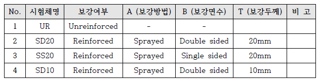 시험체 명칭