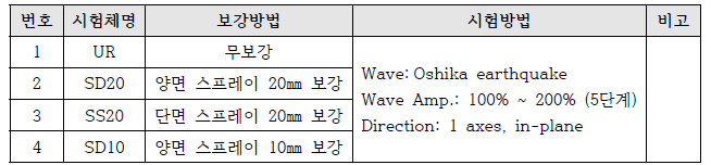 조적벽체 내진 안정성 시험 순서