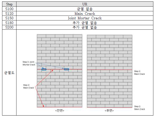 UR 시험체 균열도