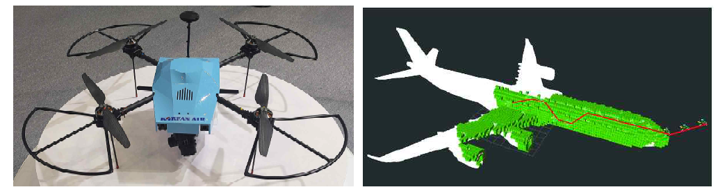 대한항공 K-SID(좌), 드론 비행경로 생성 예시(우) * SID : Swarming Inspection Drone(자율군집비행 정비 드론) 출처 : (좌) 기획연구진, (우) Coverage path planning for complex structures inspection using UAV, 2019