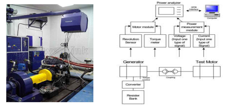 다이나모미터 출처 : 초고속전동기 개발을 위한 성능평가시스템