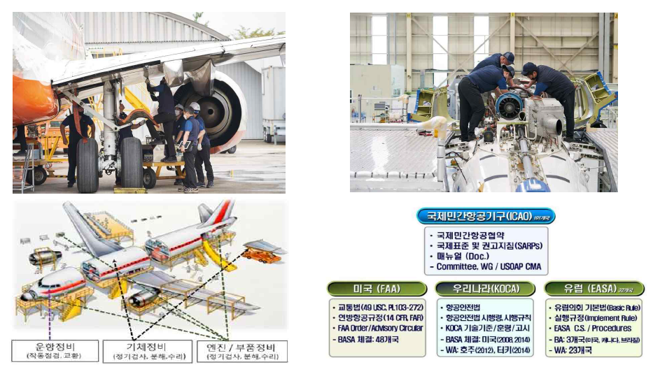 항공기 기체 중정비 수리 및 인증 출처 : 항공기 개조 인증기술개발사업, 항공정비 개요
