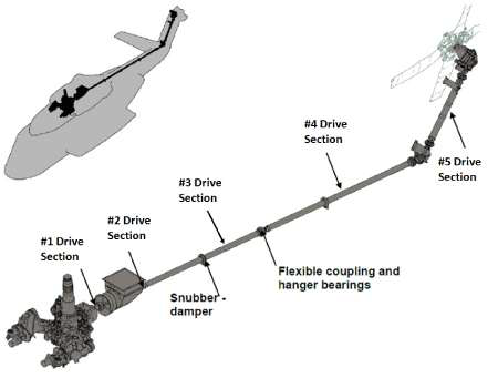 헬기 동력전달 시스템 예시 출처 : Aviation investigation report A09A0016