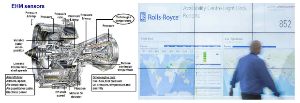항공기 엔진 센서(좌), Rolls-Royce의 항공기 가용성 센터(우) 출처 : Global Intelligence for Digital Leaders, ‘How IoT is Turning Rolls-Royce into a data fuelled business, `18.1