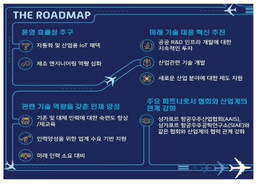 싱가포르 Aerospace ITM 로드맵 실행계획 출처 : Aerospace industry transformation map, Singapore EDB, 2019, 재구성