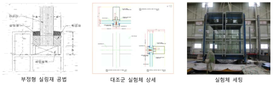 실험변수 상세 및 실험체 세팅