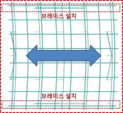 해석으로 확인한 천장시스템의 면내강성 중요성